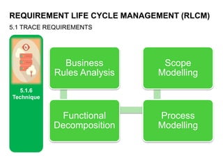 REQUIREMENT LIFE CYCLE MANAGEMENT (RLCM)
5.1 TRACE REQUIREMENTS
5.1.6
Technique
Business
Rules Analysis
Functional
Decomposition
Process
Modelling
Scope
Modelling
 