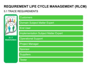 REQUIREMENT LIFE CYCLE MANAGEMENT (RLCM)
5.1 TRACE REQUIREMENTS
5.1.7
Stakeholders
Customers
Domain Subject Matter Expert
End User
Implementation Subject Matter Expert
Operational Support
Project Manager
Sponsor
Suppliers
Tester
 
