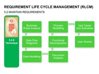 REQUIREMENT LIFE CYCLE MANAGEMENT (RLCM)
5.2 MAINTAIN REQUIREMENTS
5.2.6
Technique
Business
Rules Analysis
Data Flow
Diagrams
Data Modelling
Document
Analysis
Functional
Decomposition
Process
Modelling
Use Cases
and Scenarios
User Stories
 