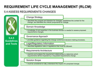 REQUIREMENT LIFE CYCLE MANAGEMENT (RLCM)
5.4 ASSESS REQUIREMENTS CHANGES
5.4.5
Guidelines
and Tools
• describes the purpose and direction for changes, establishes the context for the
change, and identifies the critical components for change.
Change Strategy
• knowledge of and expertise in the business domain is needed to assess proposed
requirements changes.
Domain Knowledge
• provides guidance regarding the change control and decision-making processes,
Governance Approach
• describes legislative rules or regulations that must be followed.
Legal/Regulatory Information
• examine and analyze the requirement relationships to determine which
requirements will be impacted by a requested requirements change.
Requirements Architecture
• must be considered to fully understand the impact of a proposed change.
Solution Scope
 