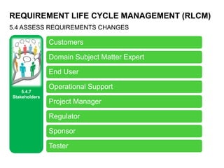 REQUIREMENT LIFE CYCLE MANAGEMENT (RLCM)
5.4 ASSESS REQUIREMENTS CHANGES
5.4.7
Stakeholders
Customers
Domain Subject Matter Expert
End User
Operational Support
Project Manager
Regulator
Sponsor
Tester
 