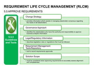 REQUIREMENT LIFE CYCLE MANAGEMENT (RLCM)
5.5 APPROVE REQUIREMENTS
5.5.5
Guidelines
and Tools
• provides information which assists in managing stakeholder consensus regarding
the needs of all stakeholders.
Change Strategy
• identifies the stakeholders who have the authority and responsibility to approve
business analysis information
Governance Approach
• describes legislative rules or regulations that must be followed.
Legal/Regulatory Information
• tool to record requirements approvals.
Requirement Management
Tools/Repository
• must be considered when approving requirements to accurately assess alignment
and completeness.
Solution Scope
 