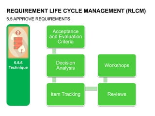 REQUIREMENT LIFE CYCLE MANAGEMENT (RLCM)
5.5 APPROVE REQUIREMENTS
5.5.6
Technique
Acceptance
and Evaluation
Criteria
Decision
Analysis
Item Tracking Reviews
Workshops
 