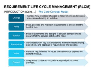 REQUIREMENT LIFE CYCLE MANAGEMENT (RLCM)
INTRODUCTION (Cont.…) - The Core Concept Model
• manage how proposed changes to requirements and designs
are evaluated during an initiative.
Change
• trace, prioritize and maintain requirements to ensure that the
need is met.
Need
• trace requirements and designs to solution components to
ensure that the solution satisfies the need.
Solution
• work closely with key stakeholders to maintain understanding,
agreement, and approval of requirements and designs.
Stakeholder
• maintain requirements for reuse to extend value beyond the
current initiative.
Value
• analyze the context to support tracing and prioritization
activities.
Context
 