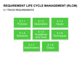 REQUIREMENT LIFE CYCLE MANAGEMENT (RLCM)
5.1 TRACE REQUIREMENTS
5.1.1
Purpose
5.1.2
Description
5.1.3
Inputs
5.1.4
Elements
5.1.5
Guidelines
and Tools
5.1.6
Techniques
5.1.7
Stakeholders
5.1.8
Output
 