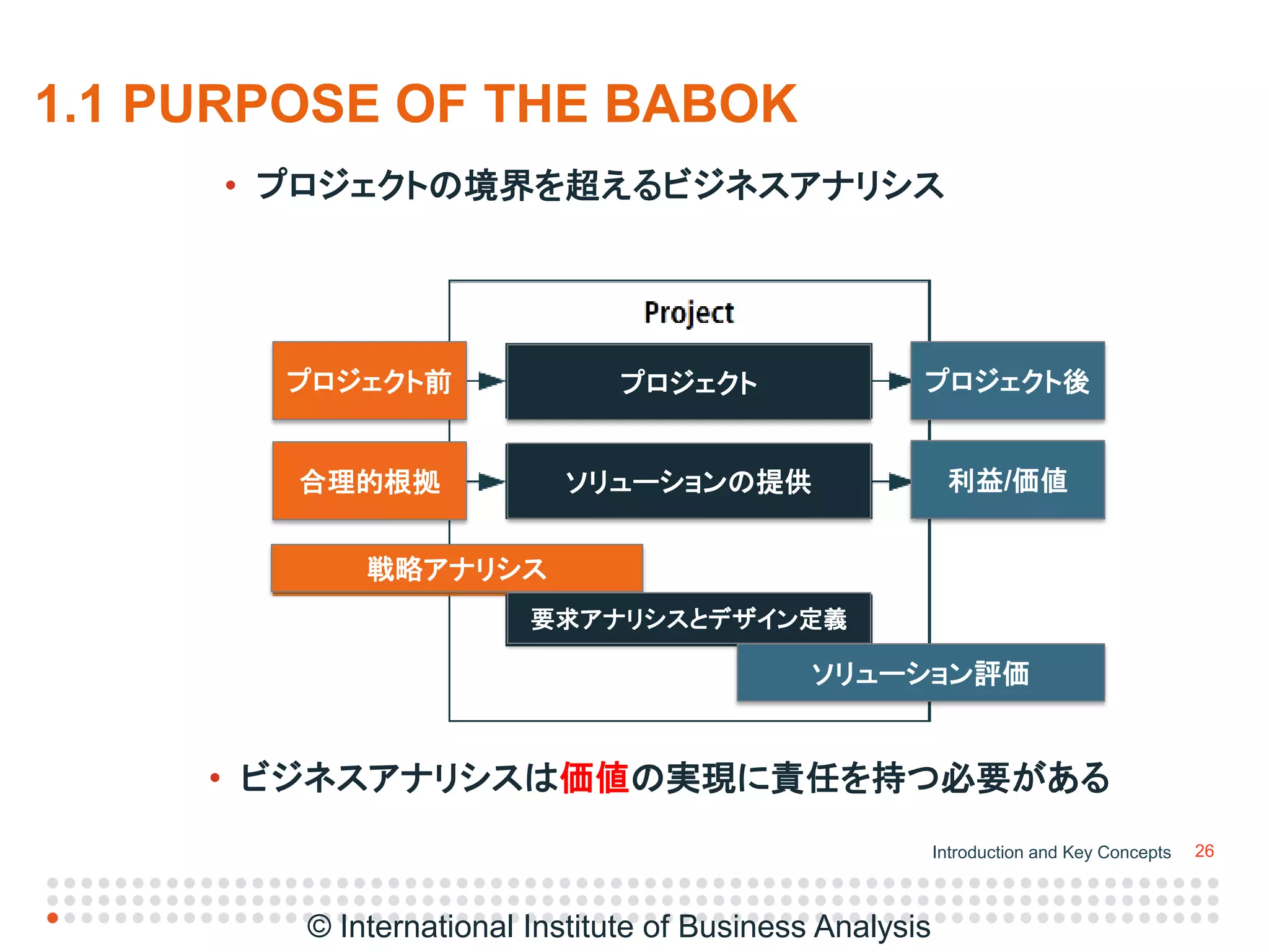 IIBA Japan Conference (Babok v3プレゼン配布用2015年4月25日revised2