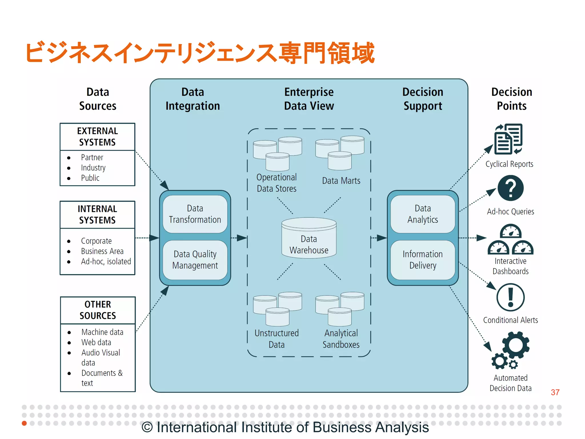 IIBA Japan Conference (Babok v3プレゼン配布用2015年4月25日revised2