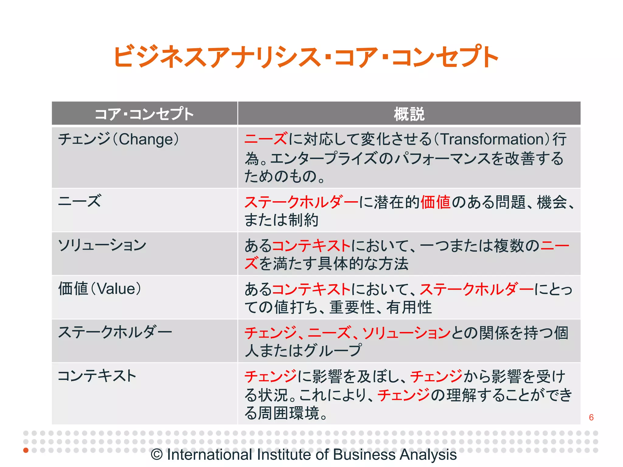 IIBA Japan Conference (Babok v3プレゼン配布用2015年4月25日revised2