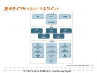 IIBA Japan Conference (Babok v3プレゼン配布用2015年4月25日revised2 