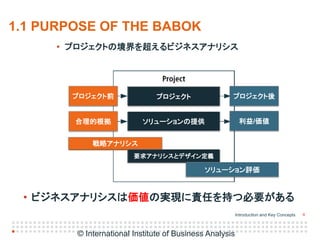 IIBA Japan Conference (Babok v3プレゼン配布用2015年4月25日revised2