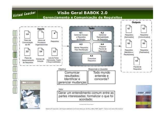 CCBA Fragen&Antworten