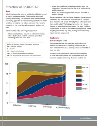 Babok20overview | PDF