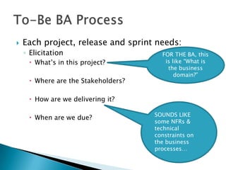    Each project, release and sprint needs:
    ◦ Elicitation                      FOR THE BA, this
      What‟s in this project?          is like “What is
                                         the business
                                            domain?”
      Where are the Stakeholders?

      How are we delivering it?

                                     SOUNDS LIKE
      When are we due?
                                     some NFRs &
                                     technical
                                     constraints on
                                     the business
                                     processes…
 