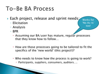    Each project, release and sprint needs:                Works for
    ◦ Elicitation                                          „No As-Is‟
                                                              too!
    ◦ Analysis
    ◦ BPR
      Assuming our BA/user has mature, regular processes
       that they know how to follow…

      How are those processes going to be tailored to fit the
       specifics of the „new world‟ (this project!)?

      Who needs to know how the process is going to work?
         Participants, suppliers, consumers, auditors….
 