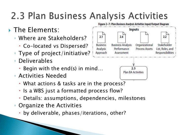 example of business analysis