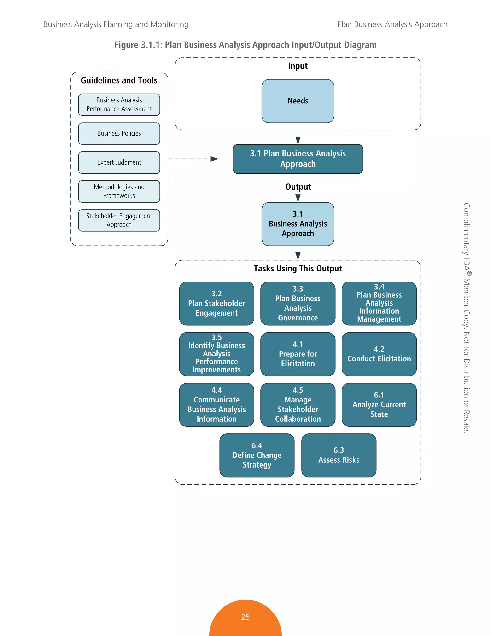 BABOK_Guide_v3_Corporate.pdf