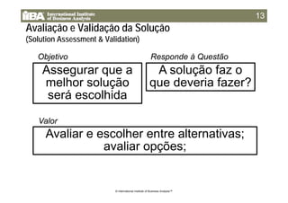 Avaliação e Validação da Solução
1313
ç ç ç
(Solution Assessment & Validation)
Objetivo Responde à Questão
Assegurar que a
lh l ã
A solução faz o
d i f ?
Objetivo Responde à Questão
melhor solução
será escolhida
que deveria fazer?
Valor
Avaliar e escolher entre alternativas;
avaliar opções;avaliar opções;
© International Institute of Business Analysis™
 