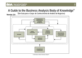 ®
22
A Guide to the Business Analysis Body of Knowledge®
(Um Guia para o Corpo de Conhecimento de Análise de Negócios)
Versão 2.0
Planejamento e
Monitoramento
da Análise
de Negóciosde Negócios
Avaliação
e Validação
da Solução
Análise
Corporativa
Elicitação
Gerenciamento
e Comunicação
de Requisitos
Análise de
Requisitos
q
C ê
© International Institute of Business Analysis™© International Institute of Business Analysis™
Competências
Fundamentais
 