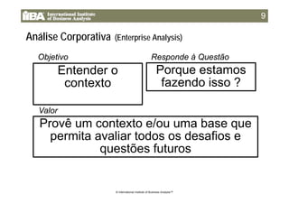 A áli C i
99
Análise Corporativa (Enterprise Analysis)
Objetivo Responde à Questão
Entender o
t t
Porque estamos
f d i ?
Objetivo Responde à Questão
contexto fazendo isso ?
Provê um contexto e/ou uma base que
Valor
Provê um contexto e/ou uma base que
permita avaliar todos os desafios e
questões futurosquestões futuros
© International Institute of Business Analysis™
 