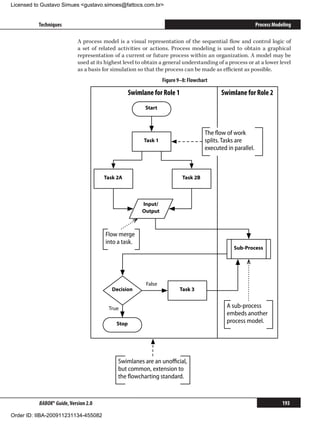 Licensed to Gustavo Simues gustavo.simoes@fattocs.com.br


          Techniques                                                                                        Process Modeling

                            A process model is a visual representation of the sequential flow and control logic of
                            a set of related activities or actions. Process modeling is used to obtain a graphical
                            representation of a current or future process within an organization. A model may be
                            used at its highest level to obtain a general understanding of a process or at a lower level
                            as a basis for simulation so that the process can be made as efficient as possible.
                                                                 Figure 9–8: Flowchart

                                                   Swimlane for Role 1                     Swimlane for Role 2
                                                         Start



                                                                                    The ﬂow of work
                                                        Task 1                      splits. Tasks are
                                                                                    executed in parallel.



                                       Task 2A                            Task 2B



                                                        Input/
                                                        Output



                                        Flow merge
                                        into a task.
                                                                                                Sub-Process




                                                         False
                                          Decision                       Task 3


                                         True                                                A sub-process
                                                                                             embeds another
                                            Stop                                             process model.




                                             Swimlanes are an unoﬃcial,
                                             but common, extension to
                                             the ﬂowcharting standard.



          BABOK® Guide, Version 2.0                                                                                     193

Order ID: IIBA-200911231134-455082
 