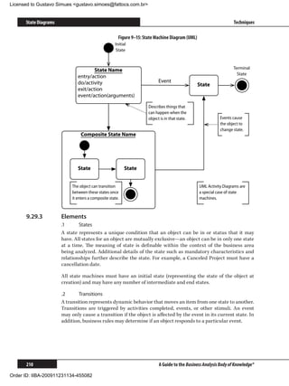 Licensed to Gustavo Simues gustavo.simoes@fattocs.com.br


      State Diagrams                                                                                                Techniques

                                                       Figure 9–15: State Machine Diagram (UML)
                                                     Initial
                                                     State



                                       State Name                                                                   Terminal
                                                                                                                      State
                               entry/action
                               do/activity                                  Event
                                                                                                  State
                               exit/action
                               event/action(arguments)
                                                                      Describes things that
                                                                      can happen when the
                                                                      object is in that state.               Events cause
                                                                                                             the object to
                                                                                                             change state.
                                 Composite State Name




                               State                       State


                            The object can transition                                             UML Activity Diagrams are
                            between these states once                                             a special case of state
                            it enters a composite state.                                          machines.



      9.29.3	          Elements
                       .1	     States
                       A state represents a unique condition that an object can be in or status that it may
                       have. All states for an object are mutually exclusive—an object can be in only one state
                       at a time. The meaning of state is definable within the context of the business area
                       being analyzed. Additional details of the state such as mandatory characteristics and
                       relationships further describe the state. For example, a Canceled Project must have a
                       cancellation date.

                       All state machines must have an initial state (representing the state of the object at
                       creation) and may have any number of intermediate and end states.

                       .2	     Transitions
                       A transition represents dynamic behavior that moves an item from one state to another.
                       Transitions are triggered by activities completed, events, or other stimuli. An event
                       may only cause a transition if the object is affected by the event in its current state. In
                       addition, business rules may determine if an object responds to a particular event.




      210                                                                   A Guide to the Business Analysis Body of Knowledge®

Order ID: IIBA-200911231134-455082
 