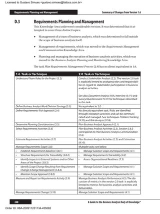 Licensed to Gustavo Simues gustavo.simoes@fattocs.com.br


      Requirements Planning and Management                                              Summary of Changes from Version 1.6


      D.3	              Requirements Planning and Management
                        This Knowledge Area underwent considerable revision. It was determined that it at-
                        tempted to cover three distinct topics:

                        ▶▶ Management of a team of business analysts, which was determined to fall outside
                           the scope of business analysis itself.

                        ▶▶ Management of requirements, which was moved to the Requirements Management
                           and Communication Knowledge Area.

                        ▶▶ Planning and managing the execution of business analysis activities, which was
                           moved to the Business Analysis Planning and Monitoring Knowledge Area.

                        The task Plan Requirements Management Process (2.4) has no direct equivalent in 1.6.

       1.6 Task or Technique                                    2.0 Task or Technique
       Understand Team Roles for the Project (3.2)              Conduct Stakeholder Analysis (2.2). The version 2.0 task
                                                                is explicitly limited to analyzing roles and responsibili-
                                                                ties in regard to stakeholder participation in business
                                                                analysis activities.

                                                                See also Document Analysis (9.9), Interview (9.14) and
                                                                Survey/Questionnaire (9.31) for techniques described
                                                                in this task.
       Define Business Analyst Work Division Strategy (3.3)     No equivalent in 2.0.
       Define Requirements Risk Approach (3.4)                  No directly equivalent task. Risks are identified
                                                                through elicitation activities and can be communi-
                                                                cated and managed. See techniques Problem Tracking
                                                                (9.20) and Risk Analysis (9.24).
       Determine Planning Considerations (3.5)                  Plan Business Analysis Approach (2.1)
       Select Requirements Activities (3.6)                     Plan Business Analysis Activities (2.3). Section 3.6.3
                                                                corresponds to Plan Business Analysis Communication
                                                                (2.4).
       Estimate Requirements Activities (3.7)                   Plan Business Analysis Activities (2.3) and Estimation
                                                                (9.10).
       Manage Requirements Scope (3.8)                          Multiple tasks: see below
       •	   Establish Requirements Baseline (3.8.1)             •	   Manage Solution Scope and Requirements (4.1)
       •	   Structure Requirements for Traceability (3.8.2)     •	   Manage Requirements Traceability (4.2)
       •	   Identify Impacts to External Systems and/or Other   •	   Assess Organizational Readiness (7.3)
            Areas of the Project (3.8.3)
       •	   Identify Scope Change Resulting from Requirement    •	   Manage Solution Scope and Requirements (4.1)
            Change (Change Management) (3.8.4)
       •	   Maintain Scope Approval (3.8.5)                     •	   Manage Solution Scope and Requirements (4.1)
       Measure and Report on Requirements Activity (3.9)        Manage Business Analysis Performance (4.5). The dis-
                                                                cussion of metrics in the version 2.0 task is explicitly
                                                                limited to metrics for business analysis activities and
                                                                deliverables.
       Manage Requirements Change (3.10)                        Manage Solution Scope and Requirements (4.1)


      248                                                                A Guide to the Business Analysis Body of Knowledge®

Order ID: IIBA-200911231134-455082
 