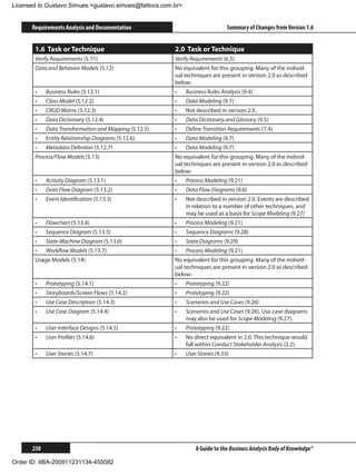 Licensed to Gustavo Simues gustavo.simoes@fattocs.com.br


      Requirements Analysis and Documentation                                  Summary of Changes from Version 1.6


       1.6 Task or Technique                           2.0 Task or Technique
       Verify Requirements (5.11)                      Verify Requirements (6.5)
       Data and Behavior Models (5.12)                 No equivalent for this grouping. Many of the individ-
                                                       ual techniques are present in version 2.0 as described
                                                       below:
       •	   Business Rules (5.12.1)                    •	    Business Rules Analysis (9.4)
       •	   Class Model (5.12.2)                       •	    Data Modeling (9.7)
       •	   CRUD Matrix (5.12.3)                       •	    Not described in version 2.0.
       •	   Data Dictionary (5.12.4)                   •	    Data Dictionary and Glossary (9.5)
       •	   Data Transformation and Mapping (5.12.5)   •	    Define Transition Requirements (7.4)
       •	   Entity Relationship Diagrams (5.12.6)      •	    Data Modeling (9.7)
       •	   Metadata Definiton (5.12.7)                •	    Data Modeling (9.7)
       Process/Flow Models (5.13)                      No equivalent for this grouping. Many of the individ-
                                                       ual techniques are present in version 2.0 as described
                                                       below:
       •	   Activity Diagram (5.13.1)                  •	    Process Modeling (9.21)
       •	   Data Flow Diagram (5.13.2)                 •	    Data Flow Diagrams (9.6)
       •	   Event Identification (5.13.3)              •	    Not described in version 2.0. Events are described
                                                             in relation to a number of other techniques, and
                                                             may be used as a basis for Scope Modeling (9.27)
       •	   Flowchart (5.13.4)                         •	    Process Modeling (9.21)
       •	   Sequence Diagram (5.13.5)                  •	    Sequence Diagrams (9.28)
       •	   State Machine Diagram (5.13.6)             •	    State Diagrams (9.29)
       •	   Workflow Models (5.13.7)                   •	    Process Modeling (9.21)
       Usage Models (5.14)                             No equivalent for this grouping. Many of the individ-
                                                       ual techniques are present in version 2.0 as described
                                                       below:
       •	   Prototyping (5.14.1)                       •	    Prototyping (9.22)
       •	   Storyboards/Screen Flows (5.14.2)          •	    Prototyping (9.22)
       •	   Use Case Description (5.14.3)              •	    Scenarios and Use Cases (9.26)
       •	   Use Case Diagram (5.14.4)                  •	    Scenarios and Use Cases (9.26). Use case diagrams
                                                             may also be used for Scope Modeling (9.27).
       •	   User Interface Designs (5.14.5)            •	    Prototyping (9.22)
       •	   User Profiles (5.14.6)                     •	    No direct equivalent in 2.0. This technique would
                                                             fall within Conduct Stakeholder Analysis (2.2).
       •	   User Stories (5.14.7)                      •	    User Stories (9.33)




      250                                                        A Guide to the Business Analysis Body of Knowledge®

Order ID: IIBA-200911231134-455082
 