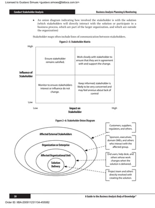 Licensed to Gustavo Simues gustavo.simoes@fattocs.com.br


      Conduct Stakeholder Analysis                                                     Business Analysis Planning  Monitoring

                         ▶▶ An onion diagram indicating how involved the stakeholder is with the solution
                            (which stakeholders will directly interact with the solution or participate in a
                            business process, which are part of the larger organization, and which are outside
                            the organization)

                         Stakeholder maps often include lines of communication between stakeholders.
                                                   Figure 2–5: Stakeholder Matrix
                   High



                                                                    Work closely with stakeholder to
                                     Ensure stakeholder
                                                                   ensure that they are in agreement
                                      remains satisﬁed.
                                                                     with and support the change.


           Inﬂuence of
           Stakeholder

                                                                     Keep informed; stakeholder is
                                Monitor to ensure stakeholders
                                                                    likely to be very concerned and
                                 interest or inﬂuence do not
                                                                     may feel anxious about lack of
                                           change.
                                                                                  control


                   Low

                          Low                               Impact on                                 High
                                                           Stakeholder

                                               Figure 2–6: Stakeholder Onion Diagram
                                                                                                    Customers, suppliers,
                                                                                                   regulators, and others.

                                 Aﬀected External Stakeholders
                                                                                                  Sponsors, executives,
                                                                                                 domain SMEs, and others
                                                                                                  who interact with the
                                   Organization or Enterprise
                                                                                                    aﬀected group.

                                                                                                 End users, help desk, and
                                  Aﬀected Organizational Unit
                                                                                                    others whose work
                                                                                                    changes when the
                                           Solution                                                solution is delivered.
                                           Delivery
                                                                                                  Project team and others
                                                                                                   directly involved with
                                                                                                   creating the solution.




      30                                                                   A Guide to the Business Analysis Body of Knowledge®

Order ID: IIBA-200911231134-455082
 
