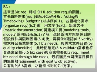RA
@Biz req. D SH & solution req.PI
Bi(req.)MoSCoWVotingc
Timeboxing/ Budgeting(6.1)KM
(organize req.)(6.2)ᣬ(text)ļ
(matrix documentation)cģ(modeling tools,
models)foSHs(6.3)˽⣬߀fPS
Olc(6.4)ᣬcSHs_J(6.5 verify)
̘I(5.1 biz need)cļƷ|(by
quality checklist)˕rʹ_(6.6 validate)Ҳ
̘I(5.5 biz case)c̘IҪ(biz req., meet
biz need through biz case)KM㹫˾ĿĿ
ğoƫx(alignment with goal & objective)
ֻЌ6.6󣬲ܮa7.1
 