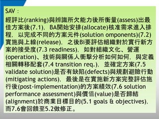 SAV
u(ranking)cRǷ(assess)
ѷ(7.1)BA_ʼ(allocate)׼M
̣ɲͬķԪ(solution omponents)(7.2)
ʩcϾ(release)֮BiҪuM춌·
Ľܶ(7.3 readiness)猦MĻI\
(operation)gcPSnΣcx
PD(7.4 transition req.)K_(7.5
validate solution)Ƿȱ(defects)cҎUЄ
(mitigating actions)ڌʩ·uʩ
(post-implementation)ķЧ(7.6 solution
performance assessment)crֵ(value)ǷwY
(alignment)̘IĿĿ(5.1 goals & objectives)
7.65.2
 