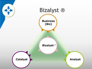 Business
(Biz)
Catalyst Analyst
Bizalyst ?
 