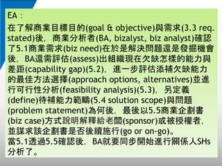 EA
˽̘IĿĿ(goal & objective)c(3.3 req.
stated)ᣬ̘I(BA, bizalyst, biz analyst)_J
5.1̘I(biz need)ǽQ}߀ǰlC
ᣬBA߀u(assess)MFǷȱӵc
(capability gap)(5.2)MһuaǷȱ
ѷx(approach options, alternatives)KM
пԷ(feasibility analysis)(5.3)x
(define)a(5.4 solution scope)c}
(problem statement)ᣬ5.5̘I󄝕
(biz case)ʽfጽo(sponsor)ڙߣ
K\ԓ󄝕Ƿmʩ(go or on-go)
5.1͸^5.5_JᣬBAҪͬ_ʼMPSSHs
ˡ
 
