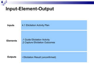 Input-Element-Output
4.1 Elicitation Activity Plan
.1 Guide Elicitation Activity
.2 Capture Elicitation Outcomes
• Elicitation Result (unconfirmed)
Inputs
Elements
Outputs
 