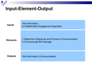 Input-Element-Output
• BA Information
3.2 Stakeholder Engagement Approach
.1 Determine Objectives and Format of Communication
.2 Communicate BA Package
• BA Information (Communicated)
Inputs
Elements
Outputs
 