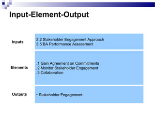 Input-Element-Output
3.2 Stakeholder Engagement Approach
3.5 BA Performance Assessment
.1 Gain Agreement on Commitments
.2 Monitor Stakeholder Engagement
.3 Collaboration
• Stakeholder Engagement
Inputs
Elements
Outputs
 