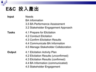 E&C 投入產出
Input Needs
BA Information
3.5 BA Performance Assessment
3.2 Stakeholder Engagement Approach
Tasks 4.1 Prepare for Elicitation
4.2 Conduct Elicitation
4.3 Confirm Elicitation Results
4.4 Communicate BA Information
4.5 Manage Stakeholder Collaboration
Output 4.1 Elicitation Activity Plan
4.2 Elicitation Results (unconfirmed)
4.3 Elicitation Results (confirmed)
4.4 BA Information (communicated)
4.5 Stakeholder Engagement
 
