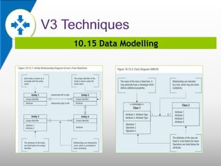 10.15 Data Modelling
 