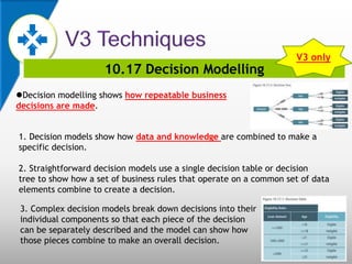 10.17 Decision Modelling
Decision modelling shows how repeatable business
decisions are made.
1. Decision models show how data and knowledge are combined to make a
specific decision.
2. Straightforward decision models use a single decision table or decision
tree to show how a set of business rules that operate on a common set of data
elements combine to create a decision.
3. Complex decision models break down decisions into their
individual components so that each piece of the decision
can be separately described and the model can show how
those pieces combine to make an overall decision.
V3 only
 