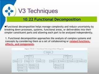 10.22 Functional Decomposition
Functional decomposition helps manage complexity and reduce uncertainty by
breaking down processes, systems, functional areas, or deliverables into their
simpler constituent parts and allowing each part to be analyzed independently.
1. Functional decomposition approaches the analysis of complex systems and
concepts by considering them as a set of collaborating or related functions,
effects, and components.
 