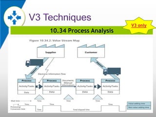10.34 Process Analysis
V3 only
 