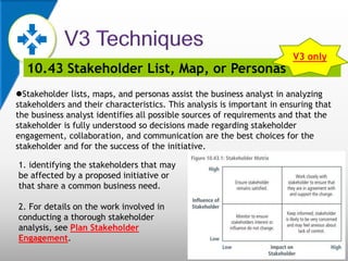 10.43 Stakeholder List, Map, or Personas
Stakeholder lists, maps, and personas assist the business analyst in analyzing
stakeholders and their characteristics. This analysis is important in ensuring that
the business analyst identifies all possible sources of requirements and that the
stakeholder is fully understood so decisions made regarding stakeholder
engagement, collaboration, and communication are the best choices for the
stakeholder and for the success of the initiative.
1. identifying the stakeholders that may
be affected by a proposed initiative or
that share a common business need.
2. For details on the work involved in
conducting a thorough stakeholder
analysis, see Plan Stakeholder
Engagement.
V3 only
 