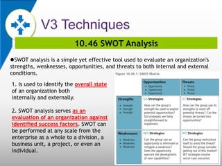 10.46 SWOT Analysis
SWOT analysis is a simple yet effective tool used to evaluate an organization's
strengths, weaknesses, opportunities, and threats to both internal and external
conditions.
1. Is used to identify the overall state
of an organization both
internally and externally.
2. SWOT analysis serves as an
evaluation of an organization against
identified success factors. SWOT can
be performed at any scale from the
enterprise as a whole to a division, a
business unit, a project, or even an
individual.
 