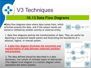 10.13 Data Flow Diagrams
Data flow diagrams show where data comes from, which
activities process the data, and if the output results are
stored or utilized by another activity or external entity.
1. Data flow diagrams portray the transformation of data. They are useful for
depicting a transaction-based system and illustrating the boundaries of a
physical, logical, or manual system.
2. A data flow diagram illustrates the movement and
transformation of data between externals (entities)
and processes.
3. The data defined should be described in a data
dictionary; Can consist of multiple layers of abstraction
(The highest level diagram is a context diagram which
represents the entire system).
 