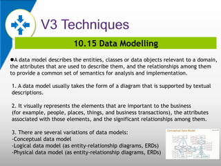10.15 Data Modelling
A data model describes the entities, classes or data objects relevant to a domain,
the attributes that are used to describe them, and the relationships among them
to provide a common set of semantics for analysis and implementation.
1. A data model usually takes the form of a diagram that is supported by textual
descriptions.
2. It visually represents the elements that are important to the business
(for example, people, places, things, and business transactions), the attributes
associated with those elements, and the significant relationships among them.
3. There are several variations of data models:
-Conceptual data model
-Logical data model (as entity-relationship diagrams, ERDs)
-Physical data model (as entity-relationship diagrams, ERDs)
 