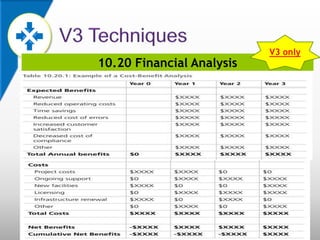 10.20 Financial Analysis
V3 only
 