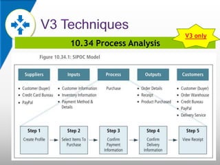 10.34 Process Analysis
V3 only
 