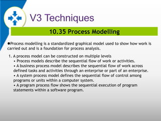 10.35 Process Modelling
Process modelling is a standardized graphical model used to show how work is
carried out and is a foundation for process analysis.
1. A process model can be constructed on multiple levels
• Process models describe the sequential flow of work or activities.
• A business process model describes the sequential flow of work across
defined tasks and activities through an enterprise or part of an enterprise.
• A system process model defines the sequential flow of control among
programs or units within a computer system.
• A program process flow shows the sequential execution of program
statements within a software program.
 