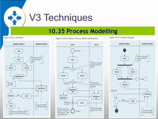 10.35 Process Modelling
 