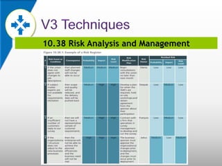 10.38 Risk Analysis and Management
 
