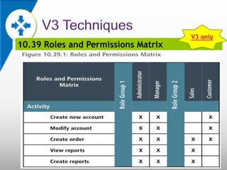 10.39 Roles and Permissions Matrix
V3 only
 